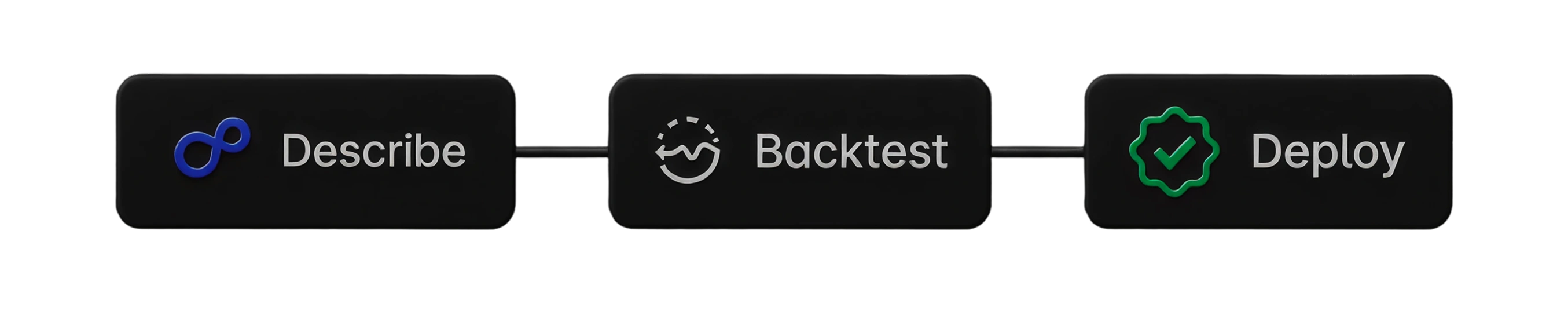 Describe, Backtest and Deploy flow