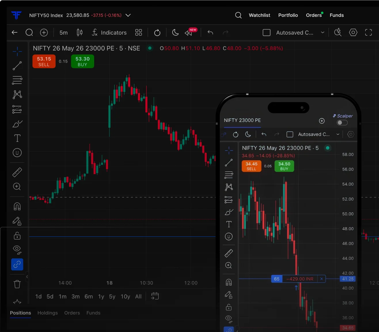 Advanced Charts