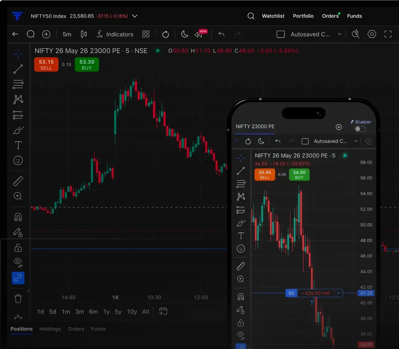 Advanced trading platform on FYERS