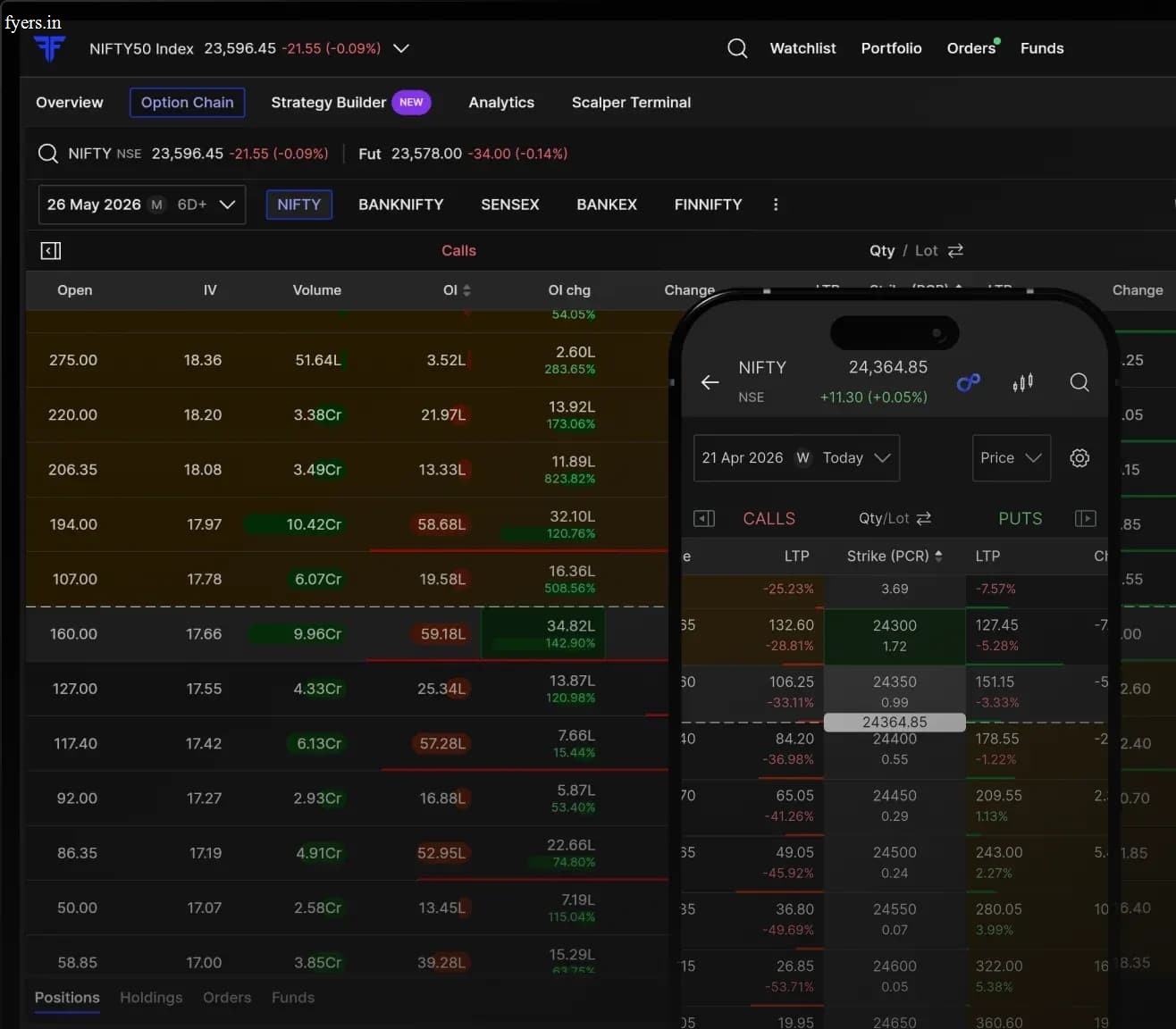 Option Chain