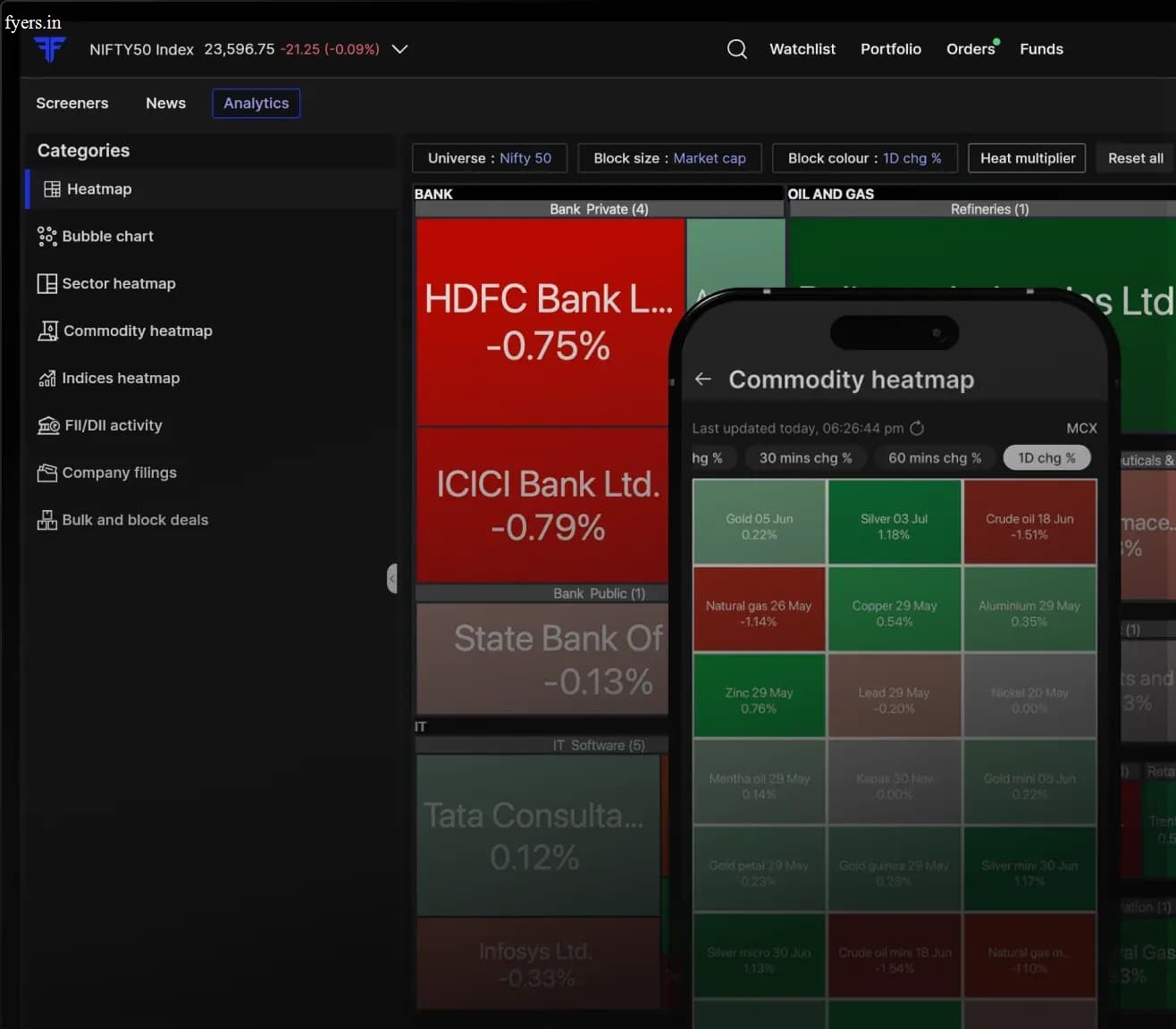 Market Overview & Heatmap