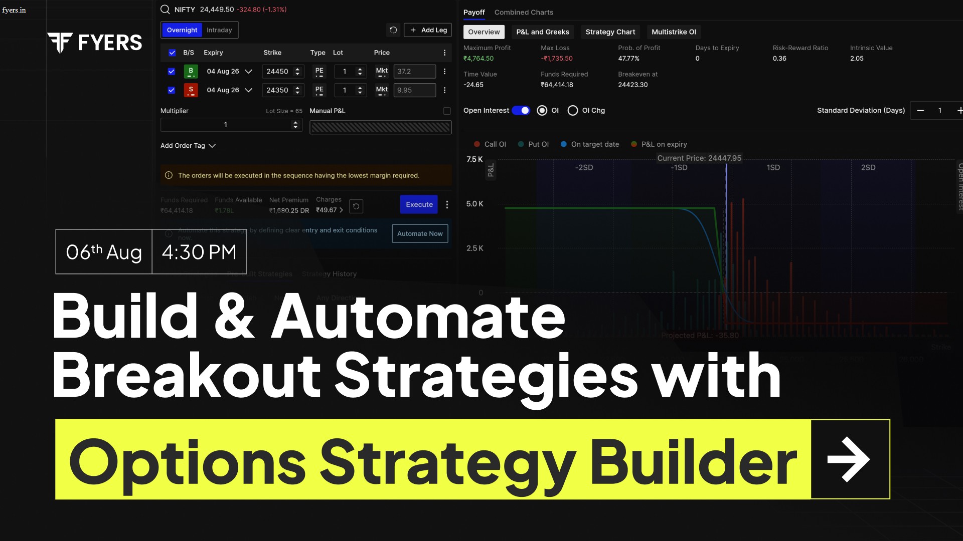 Breakout Strategies with FYERS Options Strategy Builder