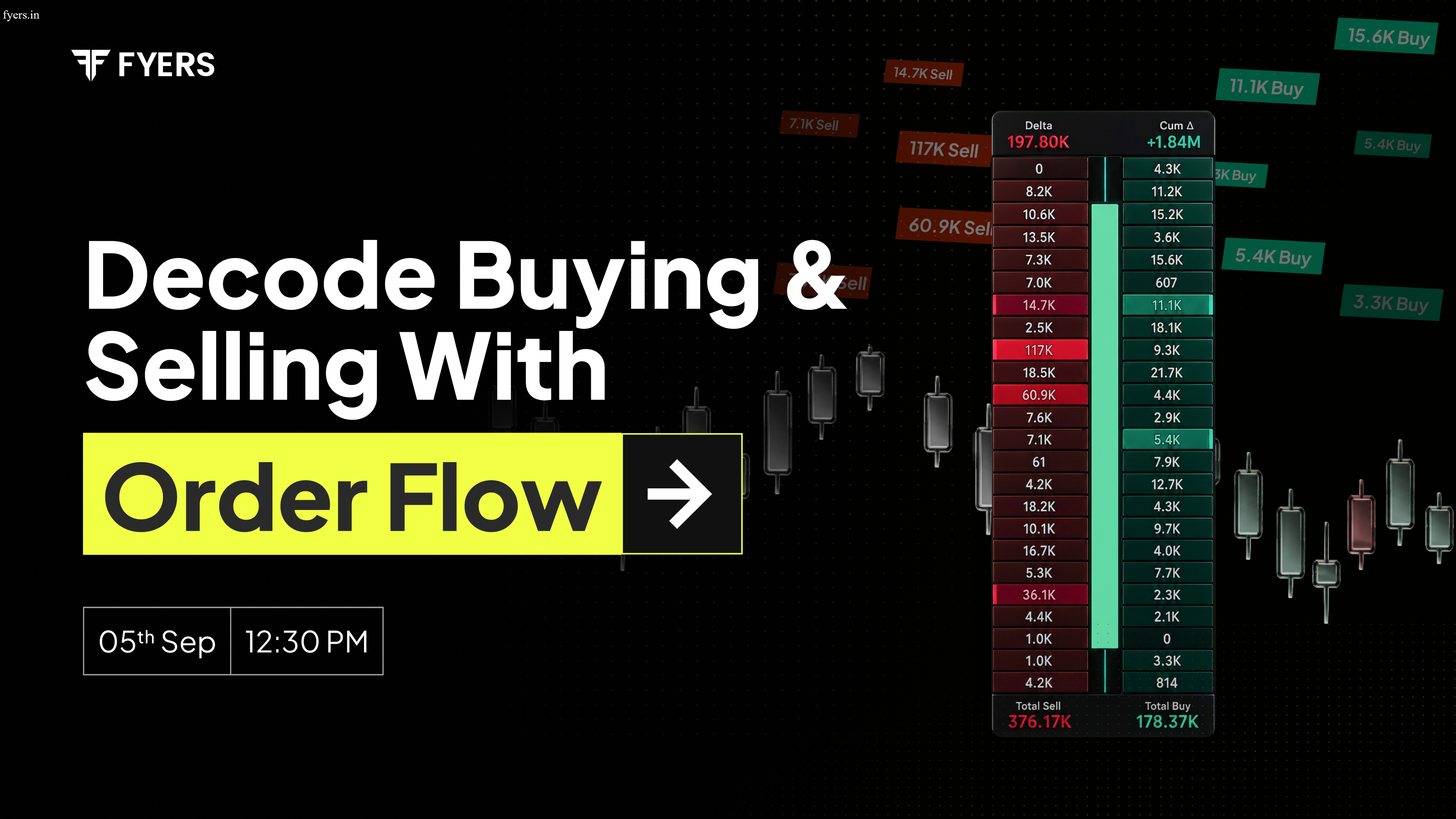 Read Beyond Candles With Order Flow