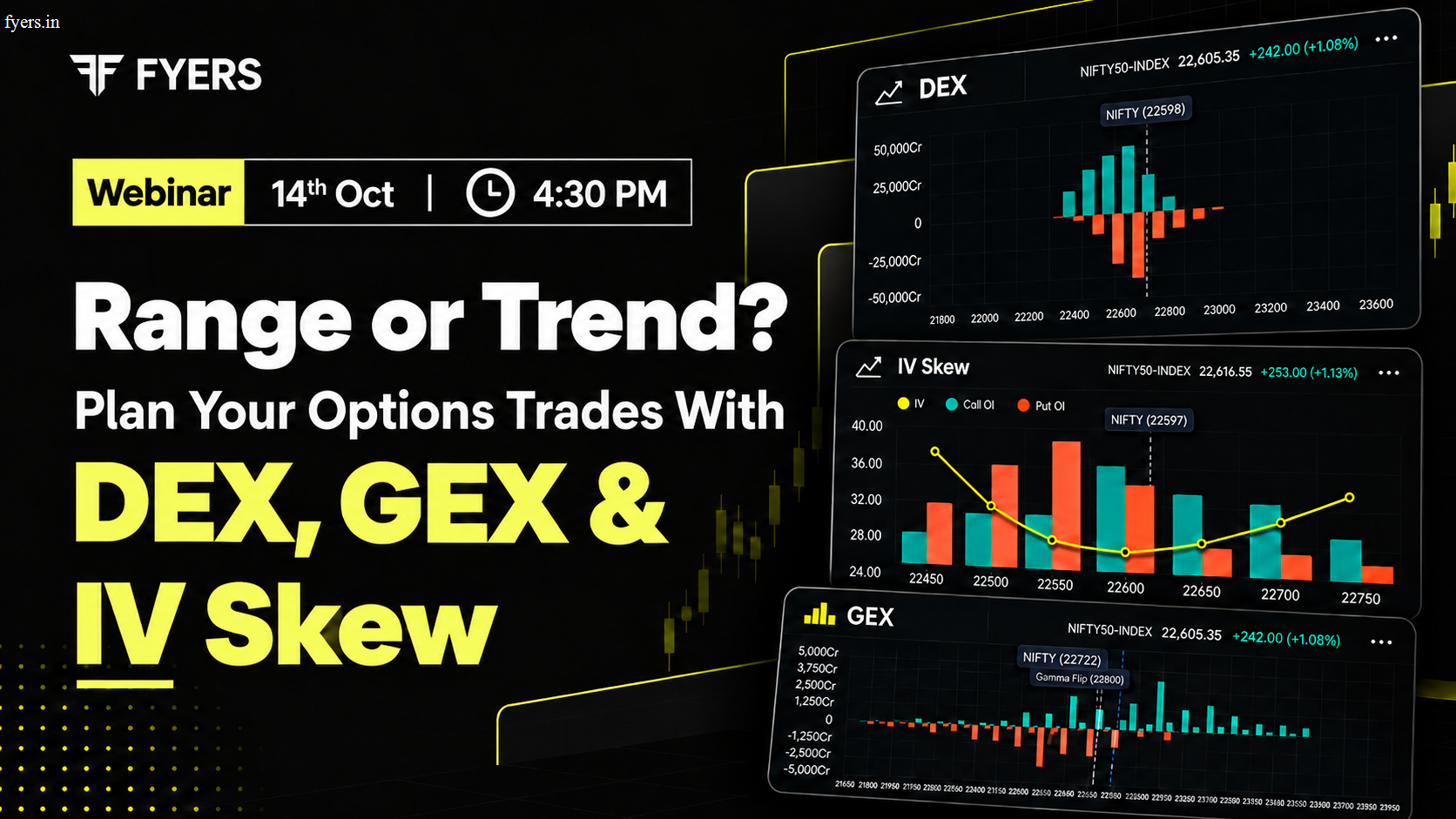 Read the Market Before Trading Options